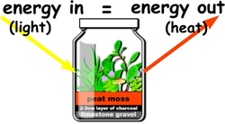 Energy equilibrium